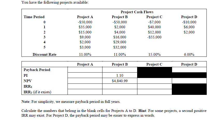 Solved Add The Payback Periods For Both Projects A And B, | Chegg.com