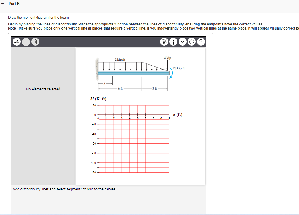 Solved Part B Draw the moment diagram for the beam. Begin by | Chegg.com