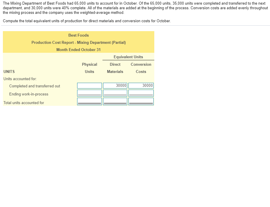 Solved The Mixing Department Of Best Foods Had 65 000 Units Chegg