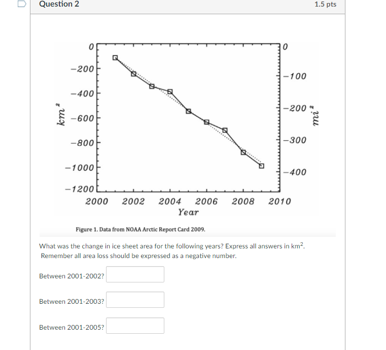 Solved D Question 1 1 pts Figure 1 below illustrates changes | Chegg.com