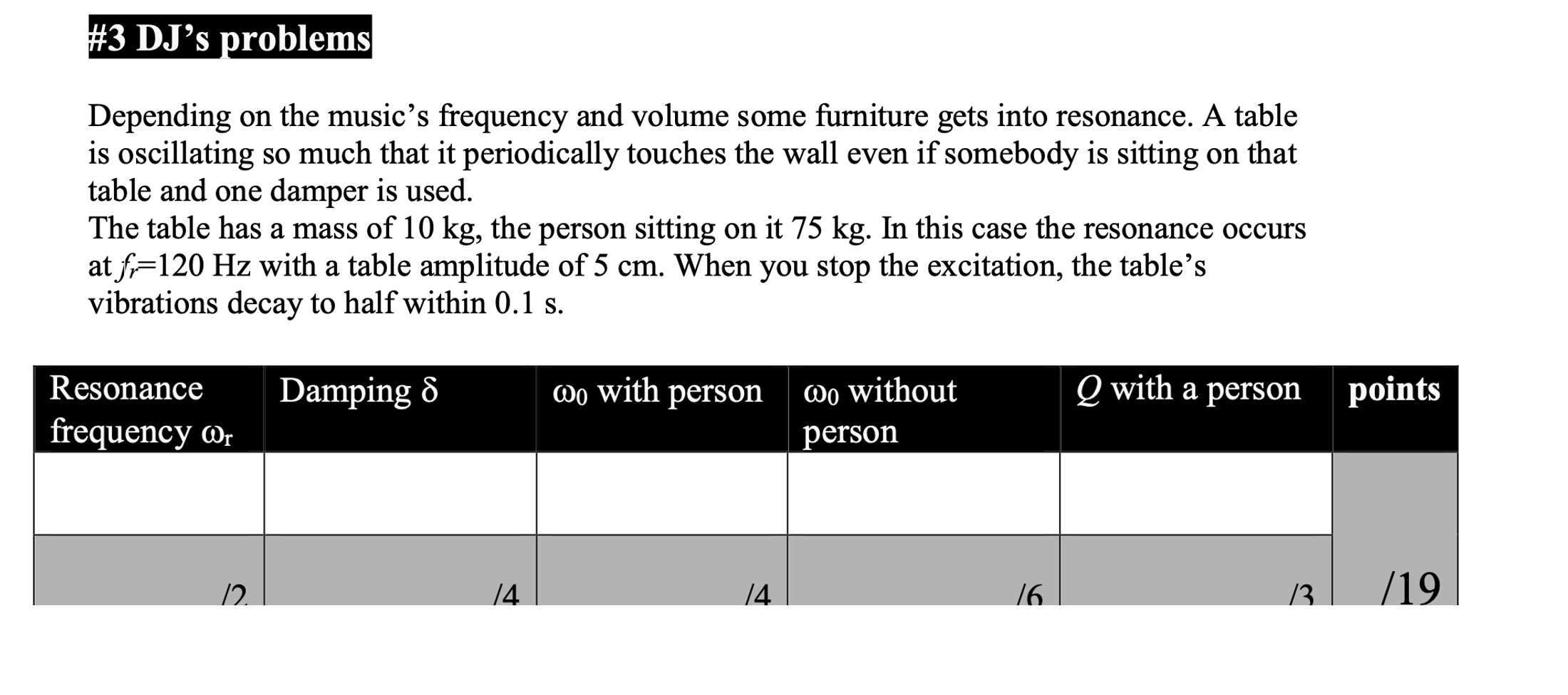 solved-depending-on-the-music-s-frequency-and-volume-some-chegg