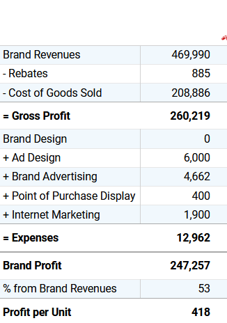 Designer Brands Inc. Reports Q1, returns to profitability since onset of  pandemic, sales up 52% - Spinoso Real Estate Group