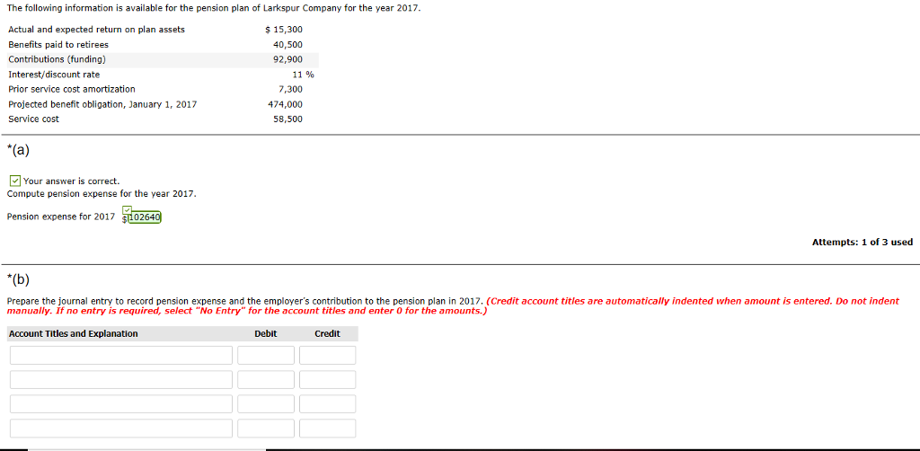 Solved The following information is available for the
