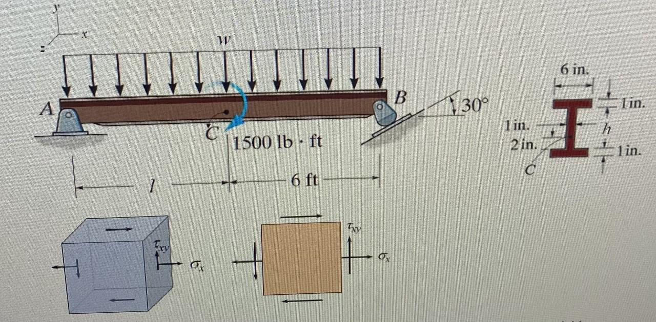 Solved The beam is supported by a pin support at point A and | Chegg.com