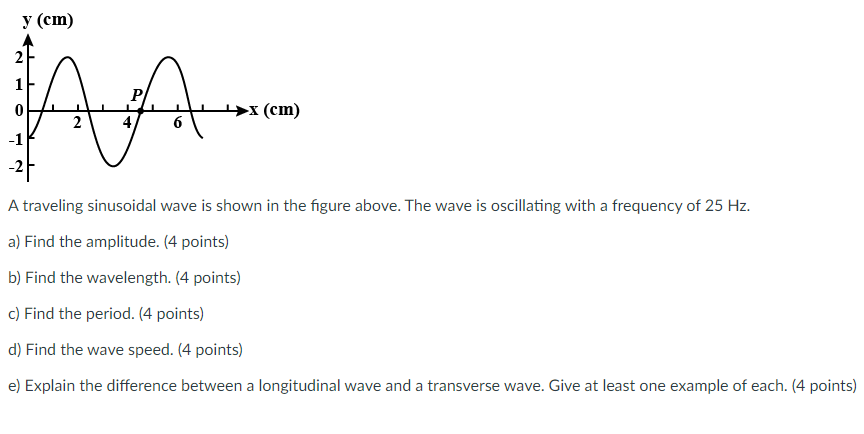 Solved A traveling sinusoidal wave is shown in the figure | Chegg.com
