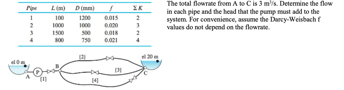 Solved Try To Use Darcy Weisbach Equation, Hazen Williams | Chegg.com