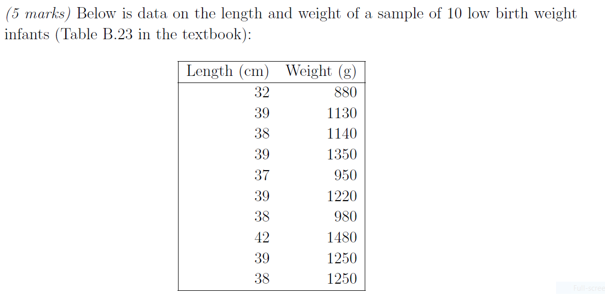 (5 marks) Below is data on the length and weight of a | Chegg.com