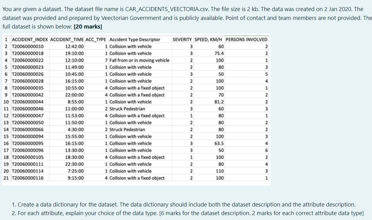 You are given a dataset. The dataset file name is | Chegg.com
