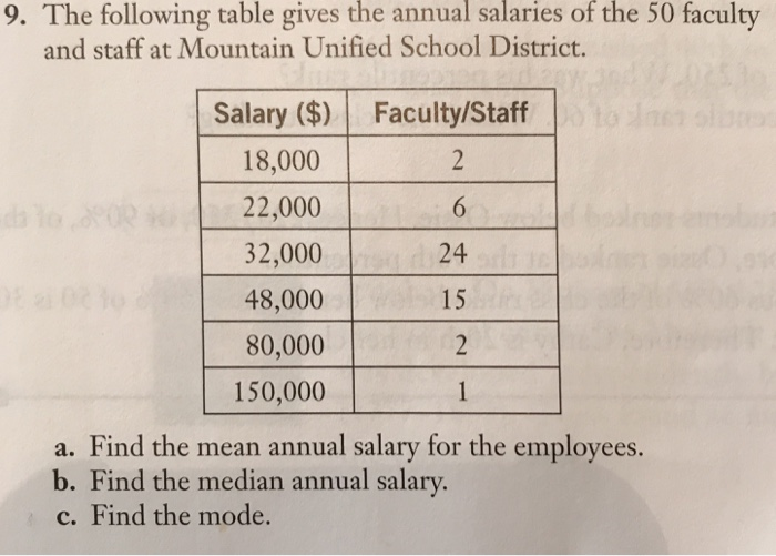 Solved 10 Use The Data In Exercise 9 To Find The Following Chegg