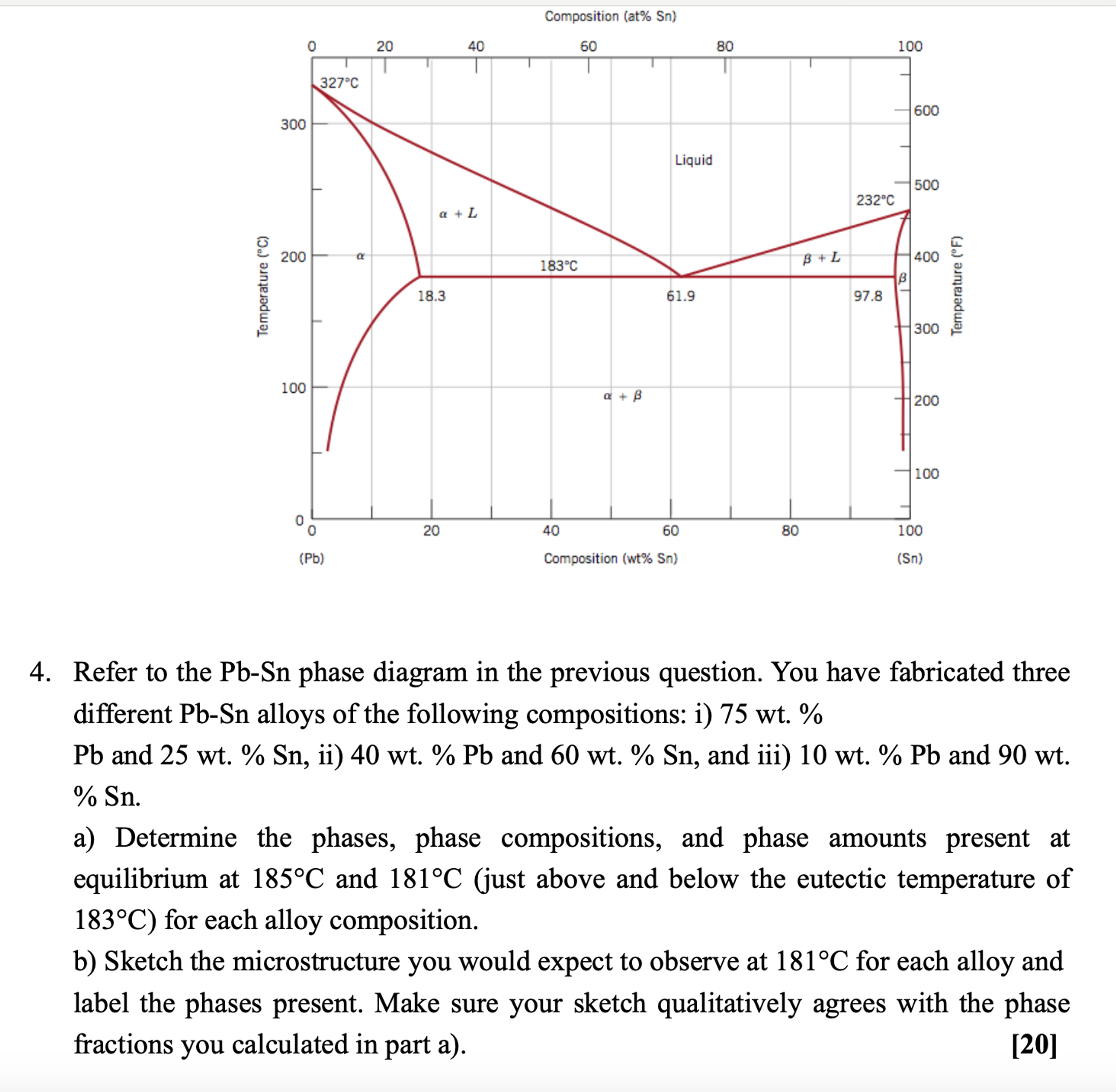 Refer to the Pb-Sn phase diagram in the previous | Chegg.com