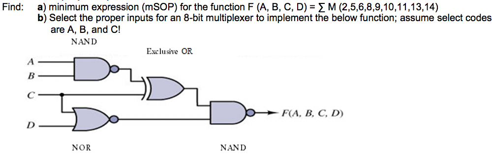 Solved Find: a) minimum expression (mSOP) for the function F | Chegg.com