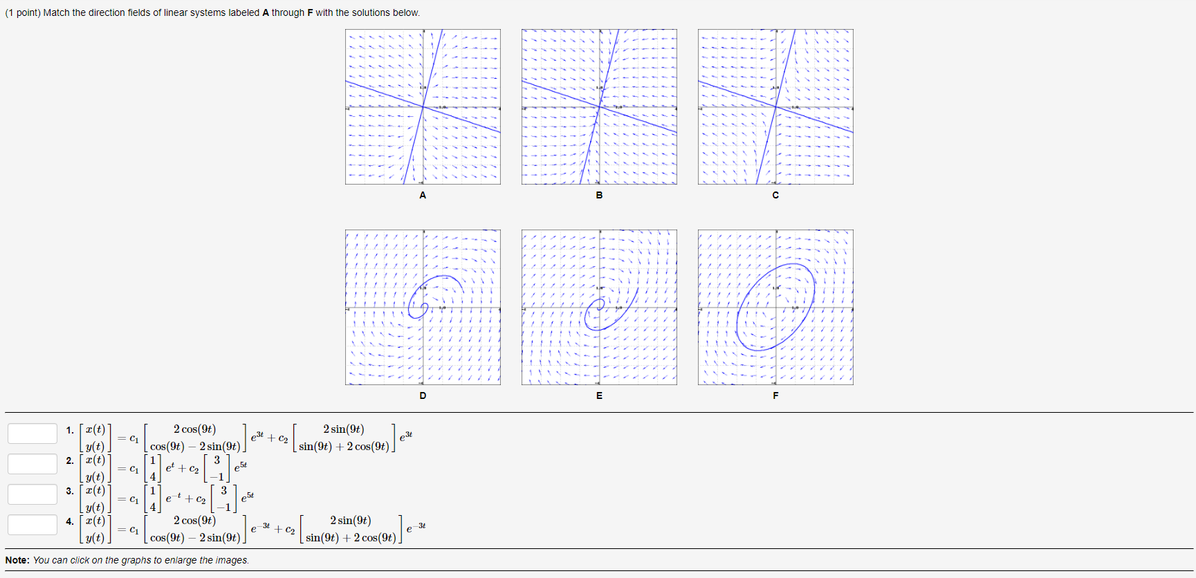 Solved (1 point) Match the direction fields of linear | Chegg.com