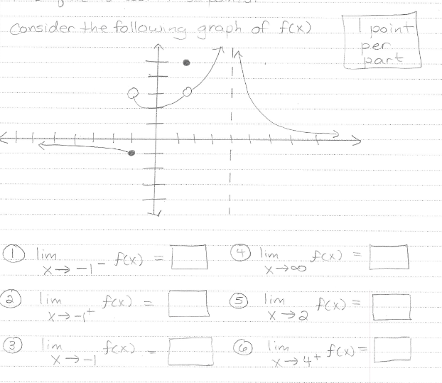 Solved consider the following graph of f(x) I point (1) | Chegg.com