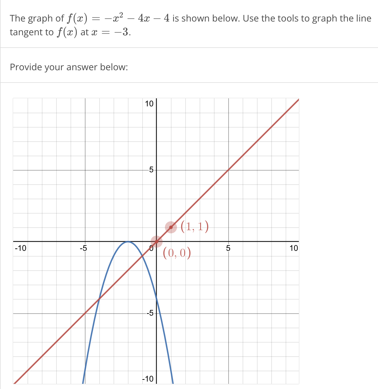 Solved The graph of f(x)=-x2-4x-4 ﻿is shown below. Use the | Chegg.com