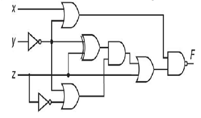 Solved Draw the combinational circuit that directly | Chegg.com