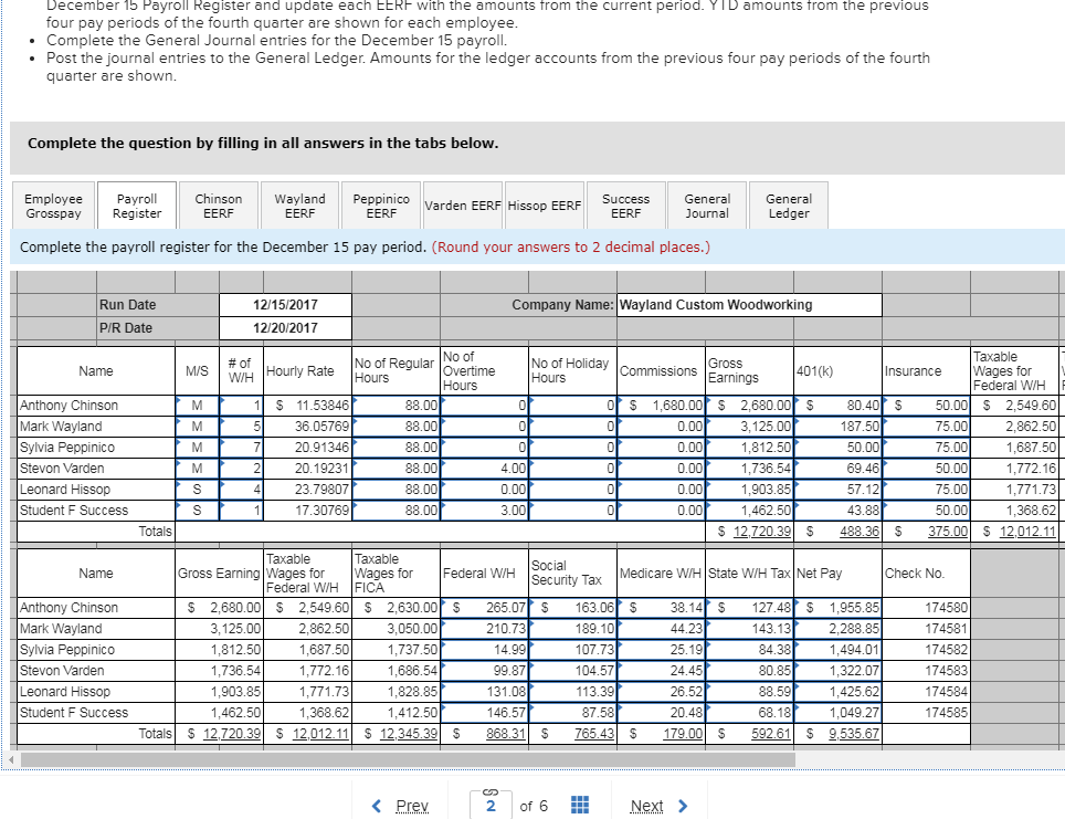 Employee Grosspay Payroll Register Chinson EERF | Chegg.com