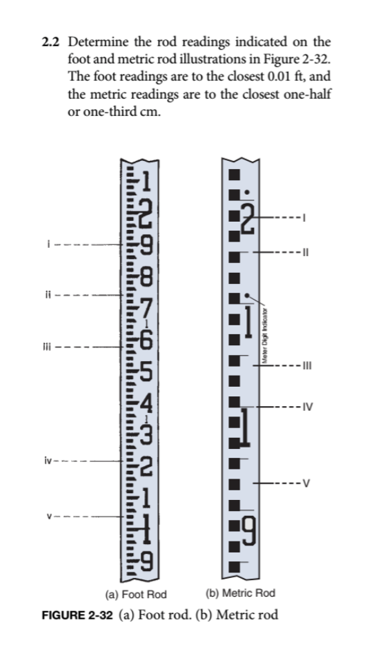 One foot shop in metric