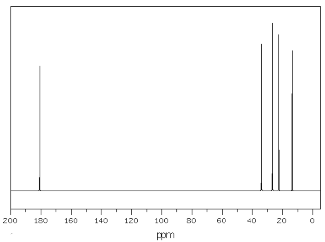 Solved Given the C NMR spectrum of the compound C5H10O at | Chegg.com