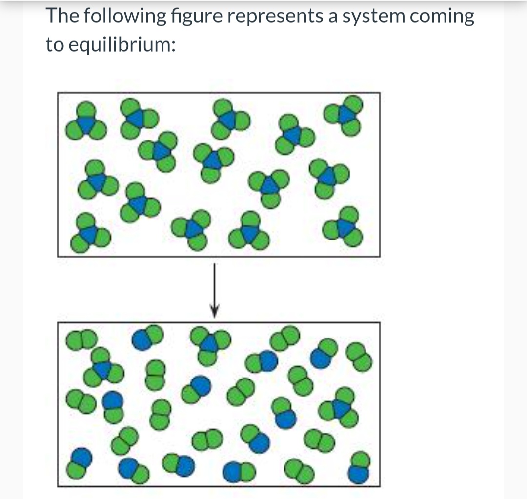 Solved (a) Use molecular pictures similar to those in the | Chegg.com