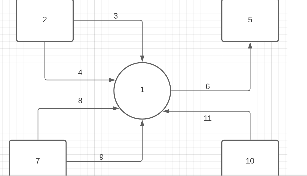 Solved The image below shows an incomplete and partial Work | Chegg.com
