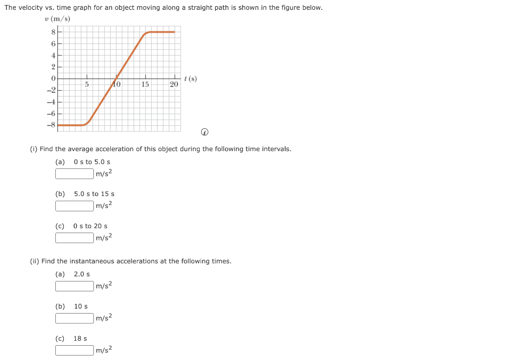 solved-the-velocity-vs-time-graph-for-an-object-moving-chegg