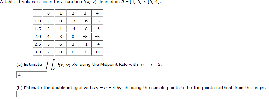 Solved A table of values is given for a function f(x,y) | Chegg.com