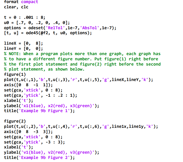 Solved THE GRAPHS SHOUD LOOK LIKE THIS AND THE PROGRAM HAS | Chegg.com