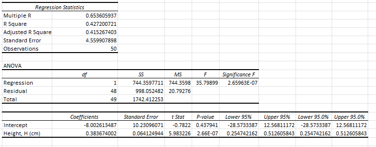 Solved Use the Coefficients from the Excel output to type | Chegg.com