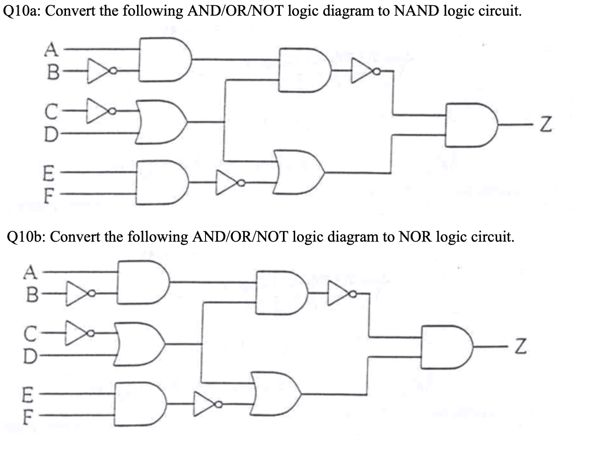 Solved Q10a: Convert the following AND/OR/NOT logic diagram | Chegg.com