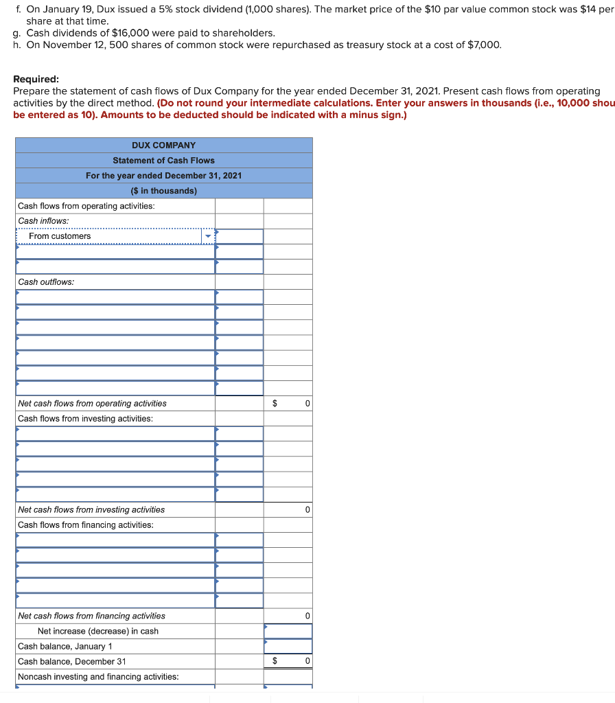 Solved The comparative balance sheets for 2021 and 2020 and | Chegg.com