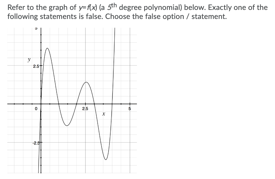 Solved Refer to the graph of y=f(x) (a 5th degree | Chegg.com