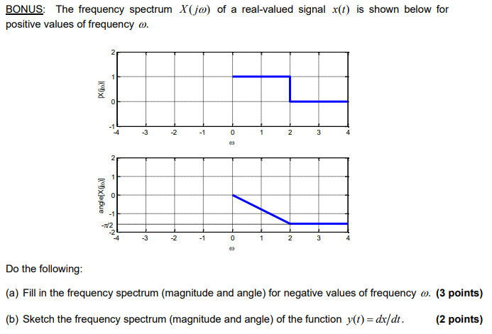 Solved Bonus The Frequency Spectrum X Jo Of A Real Valued