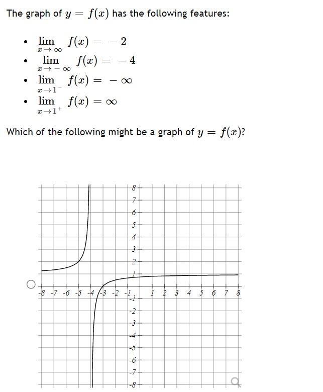 Solved The graph of y=f(x) has the following features: - | Chegg.com