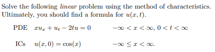 Solved Solve the following linear problem using the method | Chegg.com