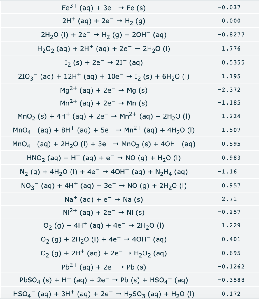 Solved A Galvanic Cell Is Powered By The Following Redox Chegg Com