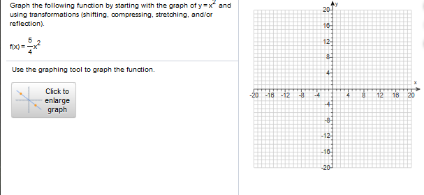 Solved Graph The Following Function By Starting With The Chegg Com