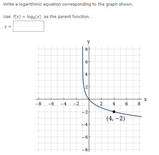 Solved Write a logarithmic equation corresponding to the | Chegg.com