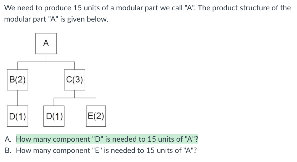 Solved We need to produce 15 units of a modular part we call | Chegg.com