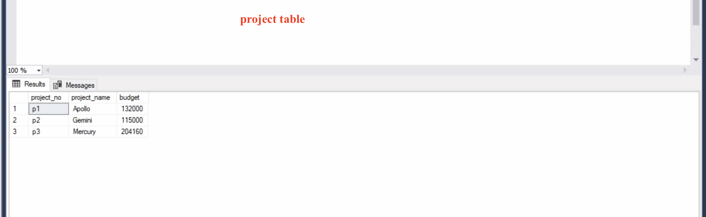Solved Database Design and Implementation USING SQL | Chegg.com
