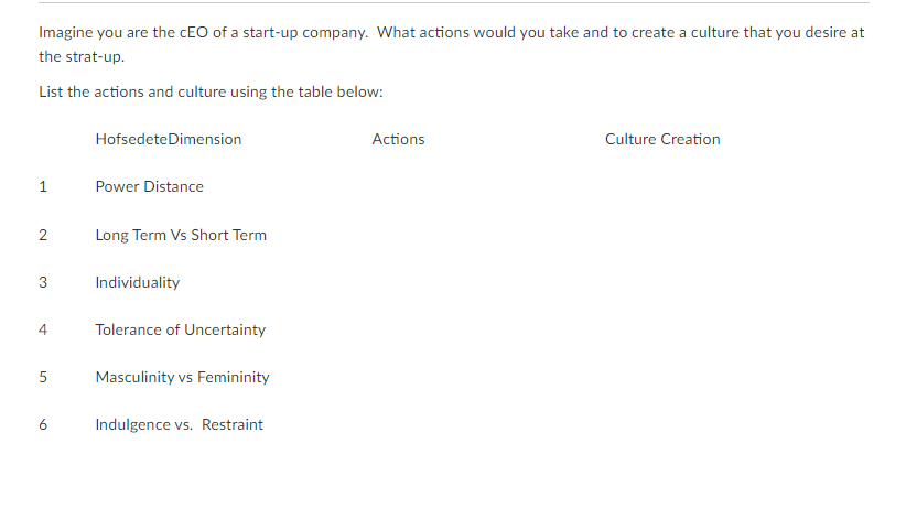 Solved Imagine you are the cEO of a start-up company. What | Chegg.com