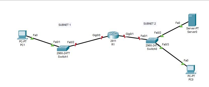 Solved Subnet 1 Fao Subnet 2 Server-pt Servero Fa0 2 Fao 