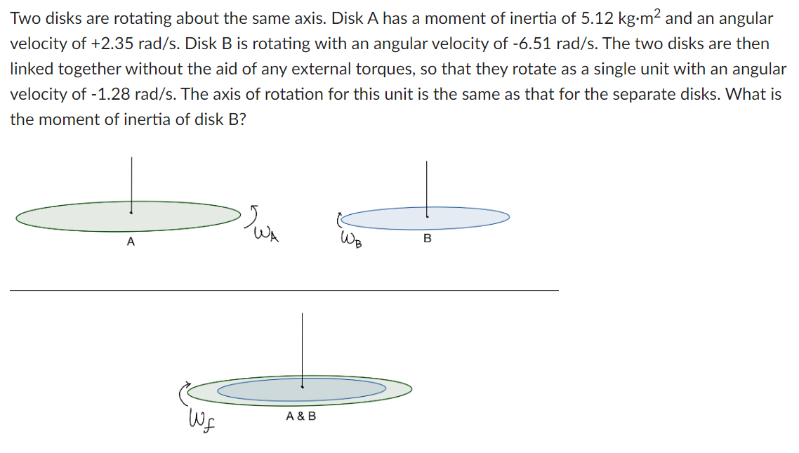 Solved Two Disks Are Rotating About The Same Axis. Disk A | Chegg.com