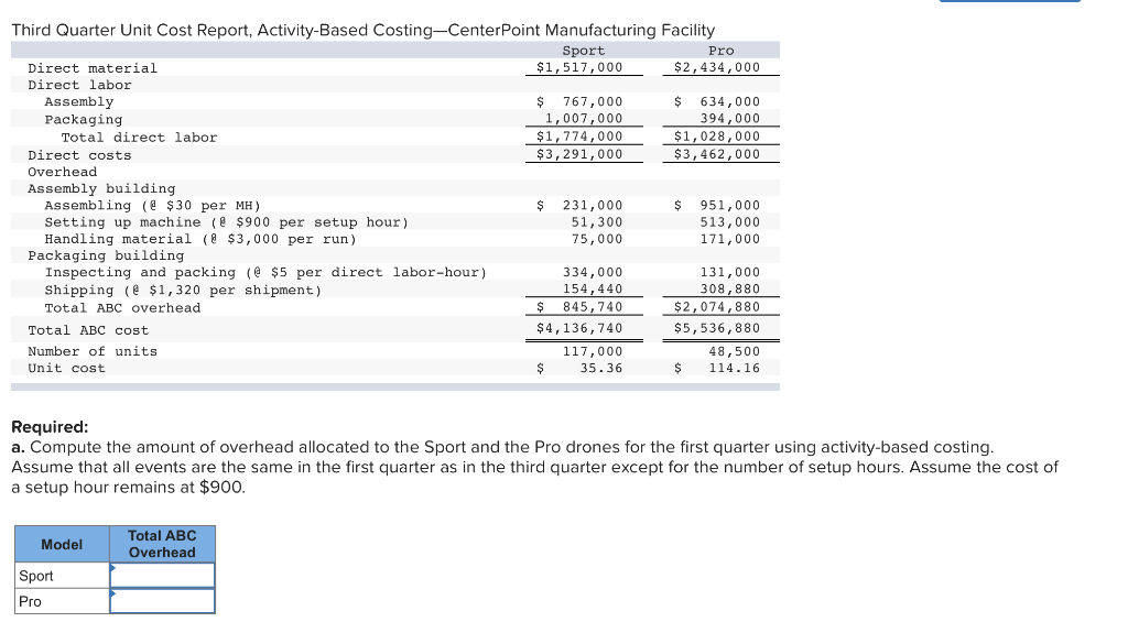 Solved After Reviewing The New Activity-based Costing System 