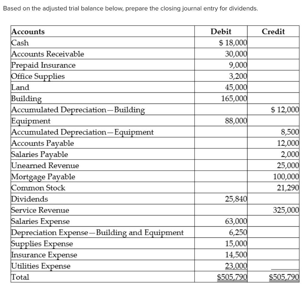 Solved Based On The Adjusted Trial Balance Below, Prepare | Chegg.com