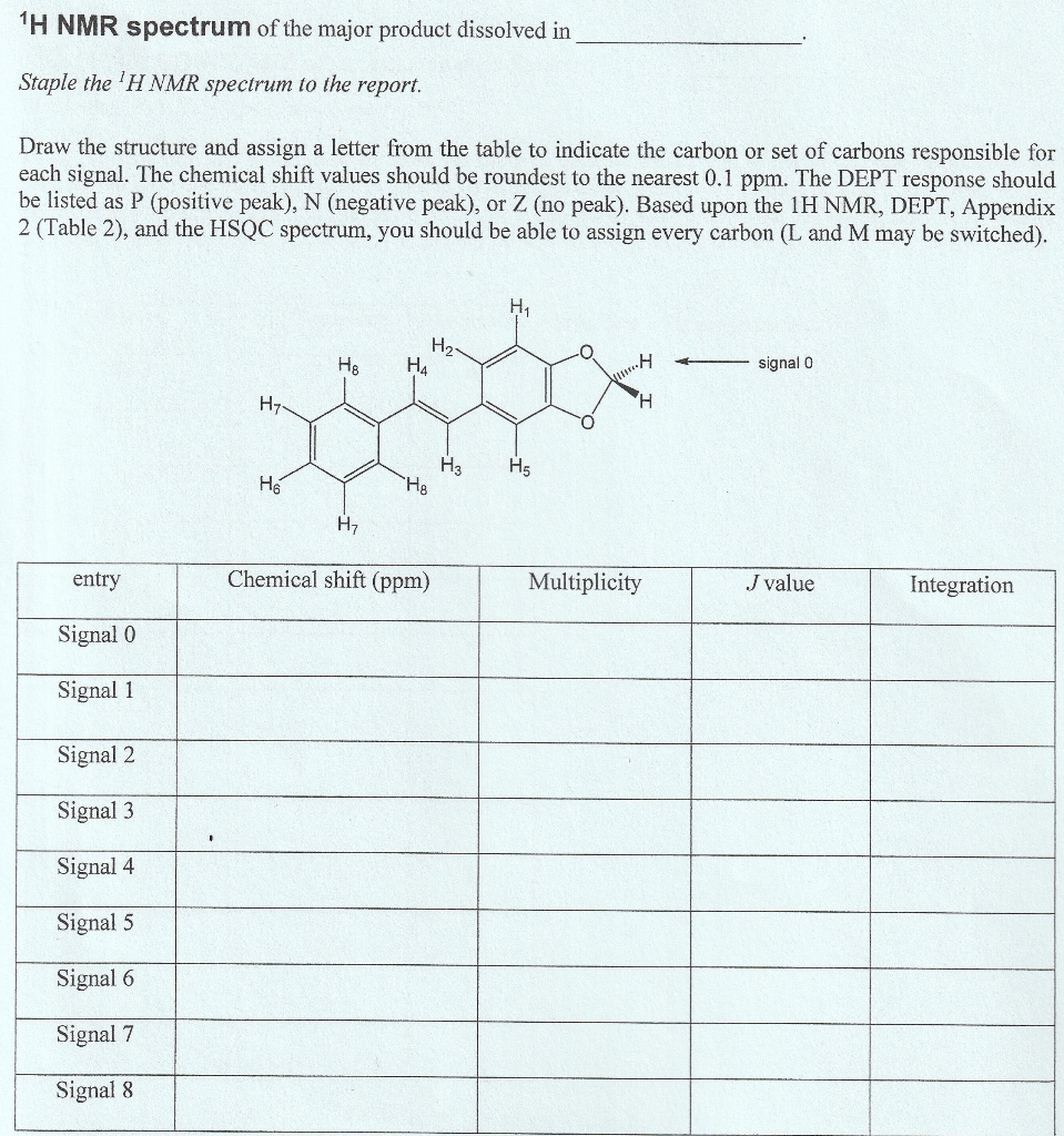 Solved 1H NMR Draw the structure and assign a letter from | Chegg.com