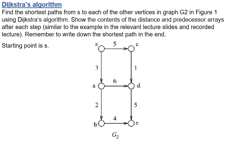 Solved Dijkstra's algorithm Find the shortest paths from s | Chegg.com