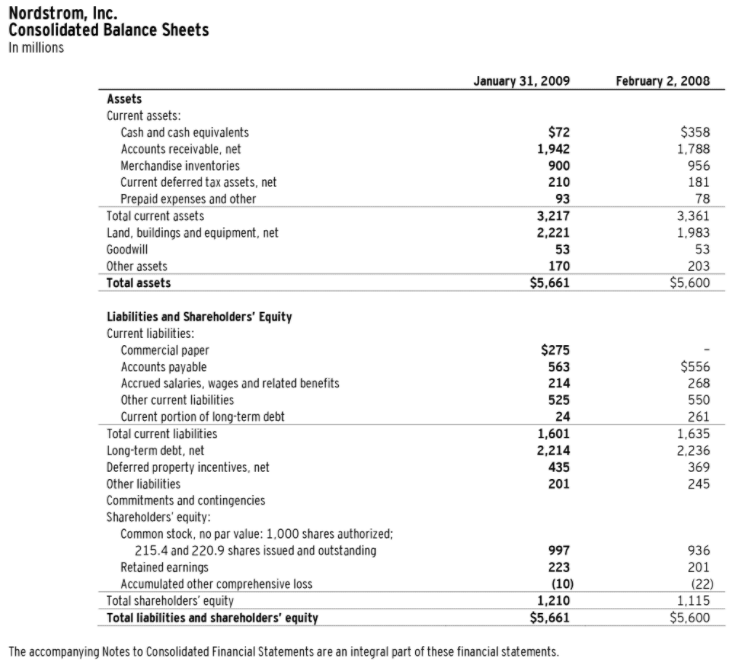 Solved 1. Refer to Nordstrom’s statements of earnings and | Chegg.com