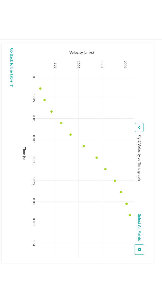 1. Refer to the Velocity vs Time graph in Part 1 and | Chegg.com