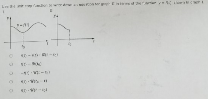 Solved Use the unit step function to write down an equation | Chegg.com