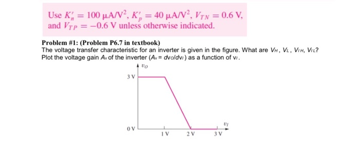 Solved Use K' = 100 A/V2. K' = 40 A/V2. V n = 0.6 V, and VP | Chegg.com